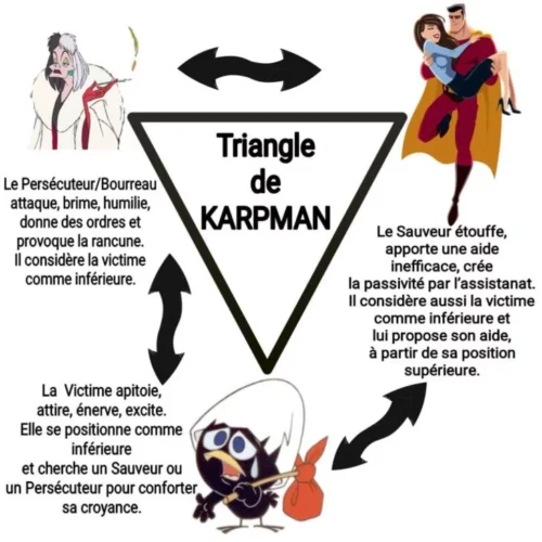 triangle-de-karpman- mieux se comprendre et comprendre les interactions humaines